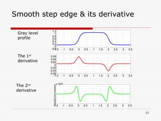 13
Gray level
profile
The 1st
derivative
-1.5 -1 -0.5 0 0.5 1 1.5 2 2.5 3 3.5
-0.2
0
0.2
0.4
0.6
0.8
1
1.2
-1.5 -1 -0.5 0 0.5 1 1.5 2 2.5 3 3.5
-0.06
-0.04
-0.02
0
0.02
0.04
0.06
-1.5 -1 -0.5 0 0.5 1 1.5 2 2.5 3 3.5
-5
-4
-3
-2
-1
0
1
2
3
4
5
x 10-3
The 2nd
derivative
Smooth step edge & its derivative
 