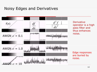 14
Derivative
operator is a high
pass filter and
thus enhances
noise.
Edge responses
are buried by
noise.
f(x)
AWGN = 0.1
AWGN = 1.0
AWGN = 10
dx
df
2
2
dx
f
d
Noisy Edges and Derivatives
 