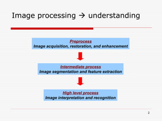 2
Image processing  understanding
Preprocess
Image acquisition, restoration, and enhancement
Intermediate process
Image segmentation and feature extraction
High level process
Image interpretation and recognition
 
