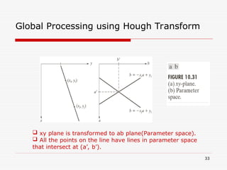 33
Global Processing using Hough Transform
 xy plane is transformed to ab plane(Parameter space).
 All the points on the line have lines in parameter space
that intersect at (a’, b’).
 