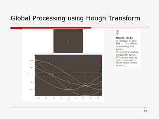35
Global Processing using Hough Transform
 