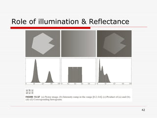 Role of illumination & Reflectance
42
 