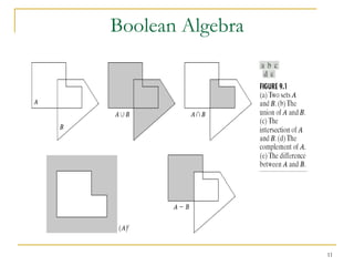 Boolean Algebra




                  11
 