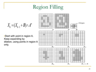 Region Filling


   Xk (Xk 1 B) A'
•Start with point in region A.
Keep expanding by
dilation, using points in region A
only.




                                              29
 