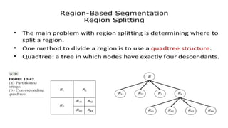 Image segmentation in Digital Image Processing | PPTX