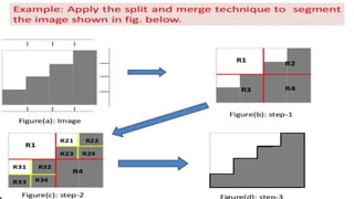 Image segmentation in Digital Image Processing | PPTX