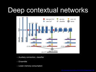 Deep contextual networks
http://www.aaai.org/ocs/index.php/AAAI/AAAI16/paper/view/11789
• Auxiliary connection, classifier
• Ensemble
• Lower memory consumption
 