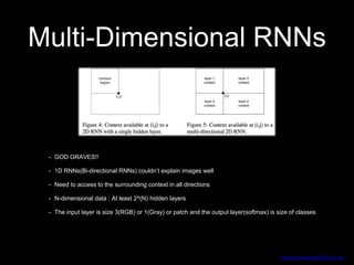Multi-Dimensional RNNs
https://arxiv.org/pdf/0705.2011.pdf
• GOD GRAVES!!
• 1D RNNs(Bi-directional RNNs) couldn’t explain images well
• Need to access to the surrounding context in all directions
• N-dimensional data : At least 2^(N) hidden layers
• The input layer is size 3(RGB) or 1(Gray) or patch and the output layer(softmax) is size of classes
 