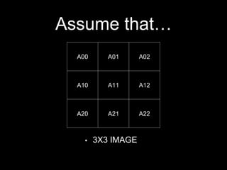 Assume that…
A00 A01 A02
A10 A11 A12
A20 A21 A22
• 3X3 IMAGE
 