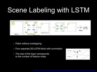 Scene Labeling with LSTM
http://www.cv-foundation.org/openaccess/content_cvpr_2015/papers/Byeon_Scene_Labeling_With_2015_CVPR_paper.pdf
• Patch without overlapping
• Four separate 2D-LSTM block with summation
• The size of the layer corresponds
to the number of feature maps
 
