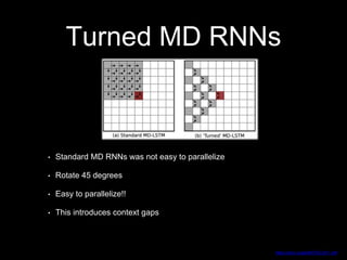 Turned MD RNNs
https://arxiv.org/pdf/0705.2011.pdf
• Standard MD RNNs was not easy to parallelize
• Rotate 45 degrees
• Easy to parallelize!!
• This introduces context gaps
 