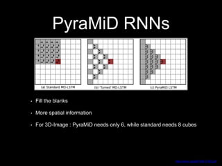 PyraMiD RNNs
https://arxiv.org/pdf/1506.07452.pdf
• Fill the blanks
• More spatial information
• For 3D-Image : PyraMiD needs only 6, while standard needs 8 cubes
 