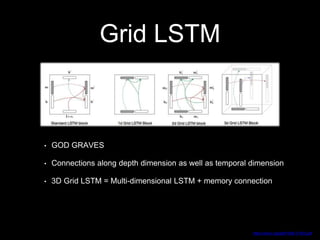 Grid LSTM
https://arxiv.org/pdf/1506.07452.pdf
• GOD GRAVES
• Connections along depth dimension as well as temporal dimension
• 3D Grid LSTM = Multi-dimensional LSTM + memory connection
 