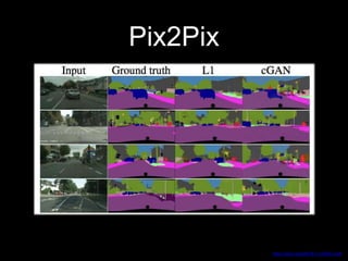 Pix2Pix
https://arxiv.org/pdf/1611.07004v1.pdf
 