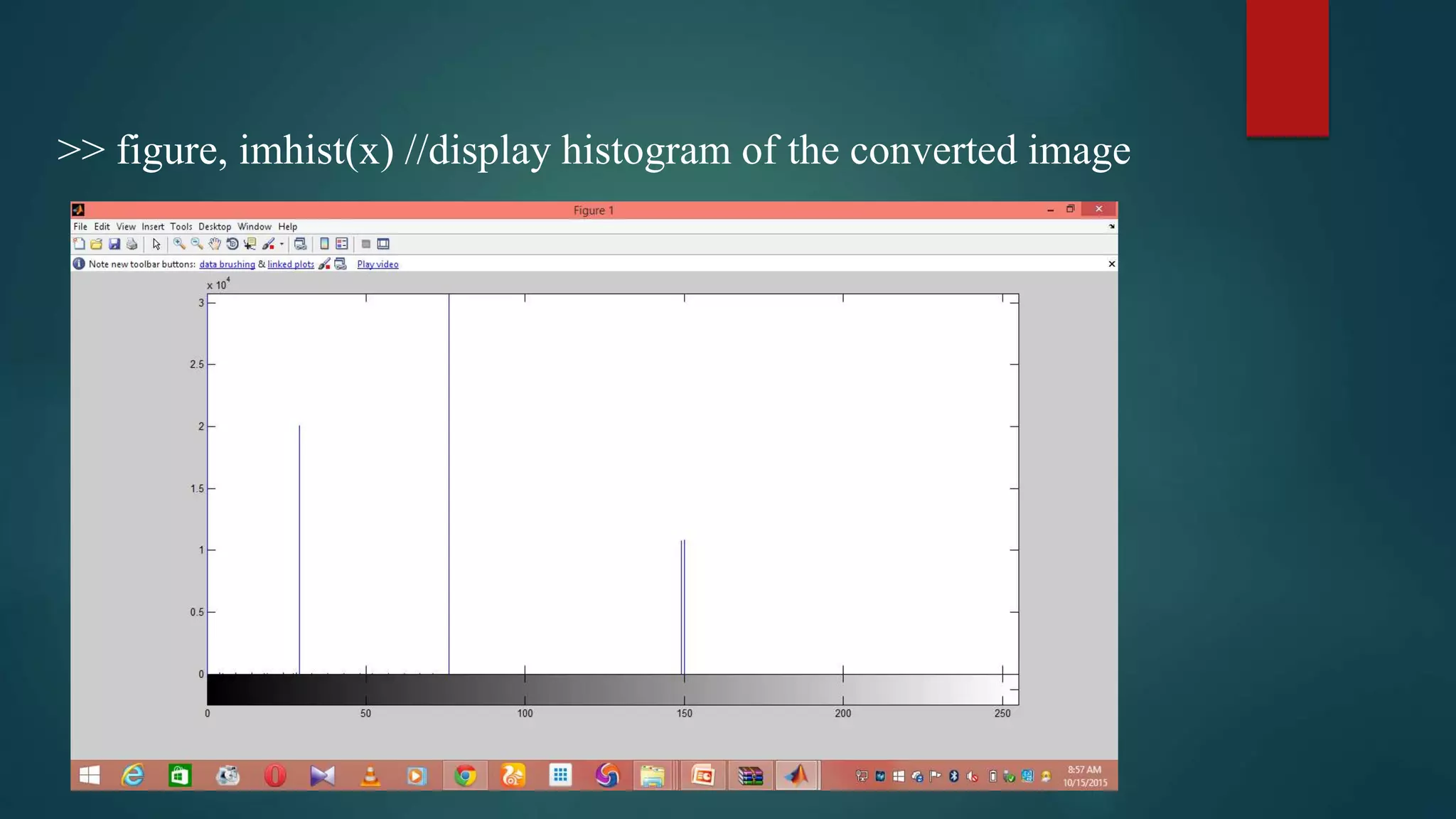 >> figure, imhist(x) //display histogram of the converted image
 