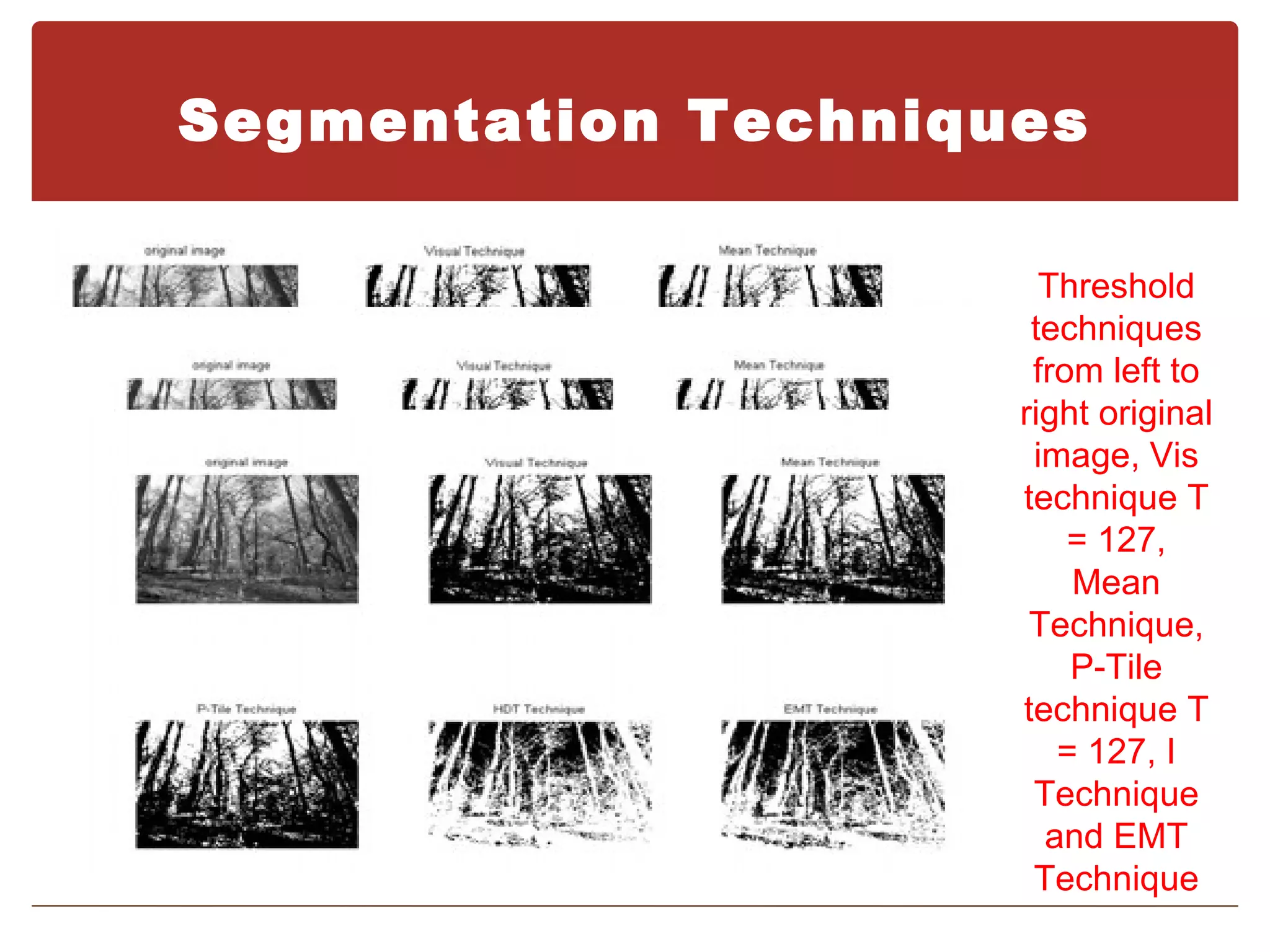 Segmentation Techniques

                       Threshold
                      techniques
                      from left to
                     right original
                      image, Vis
                     technique T
                         = 127,
                         Mean
                      Technique,
                         P-Tile
                     technique T
                        = 127, I
                      Technique
                       and EMT
                      Technique
 