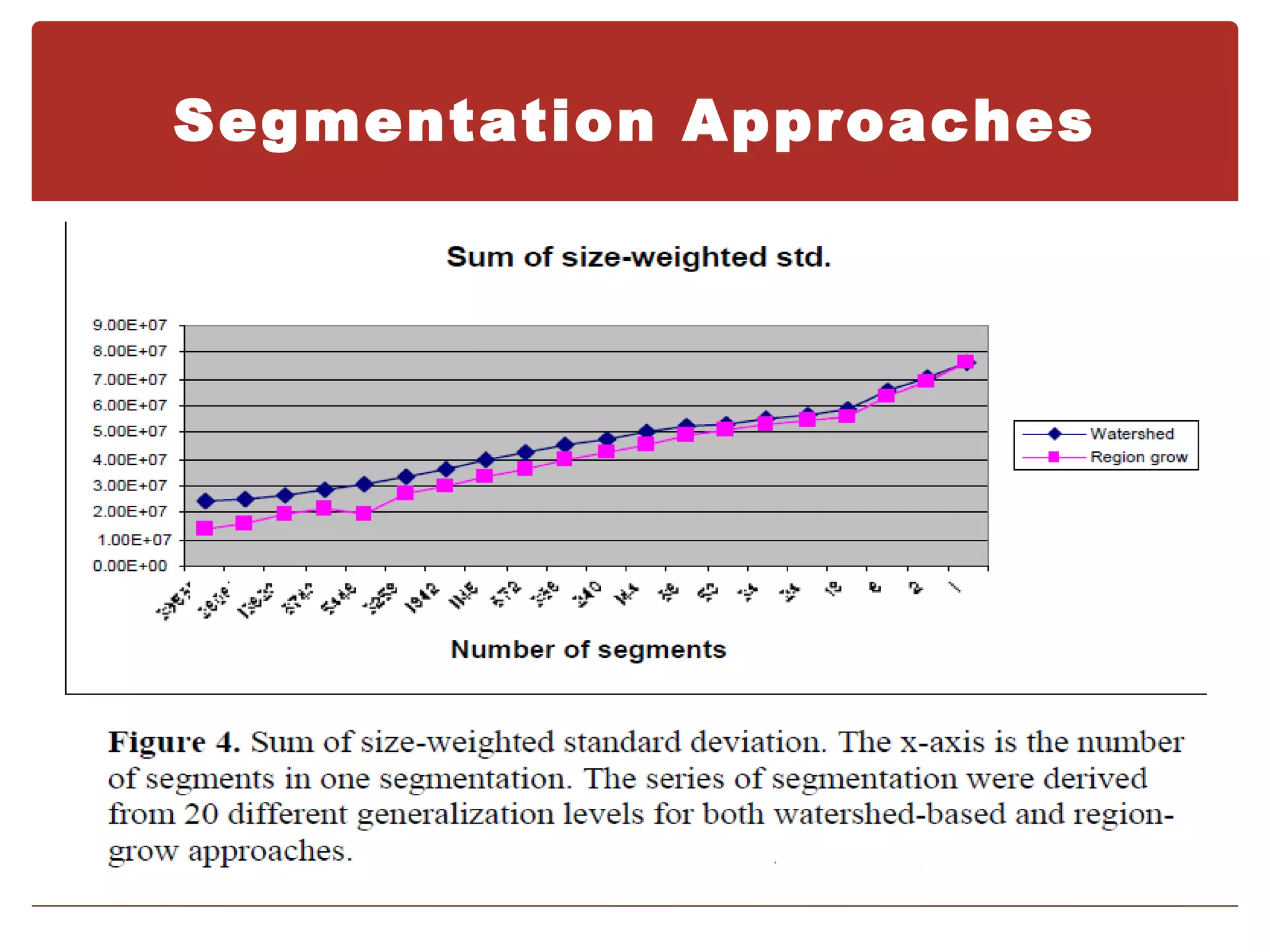 Segmentation Approaches
 