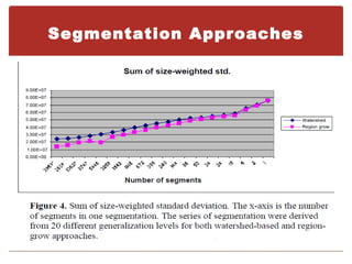 Segmentation Approaches
 