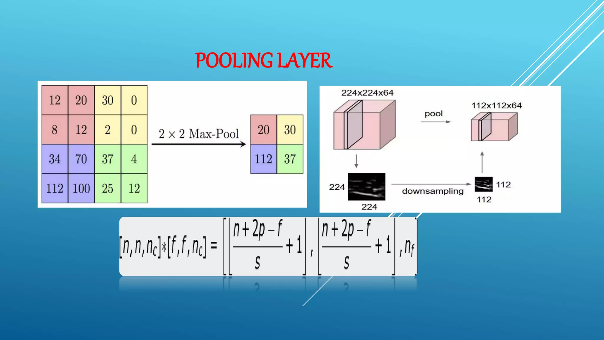 POOLING LAYER
 