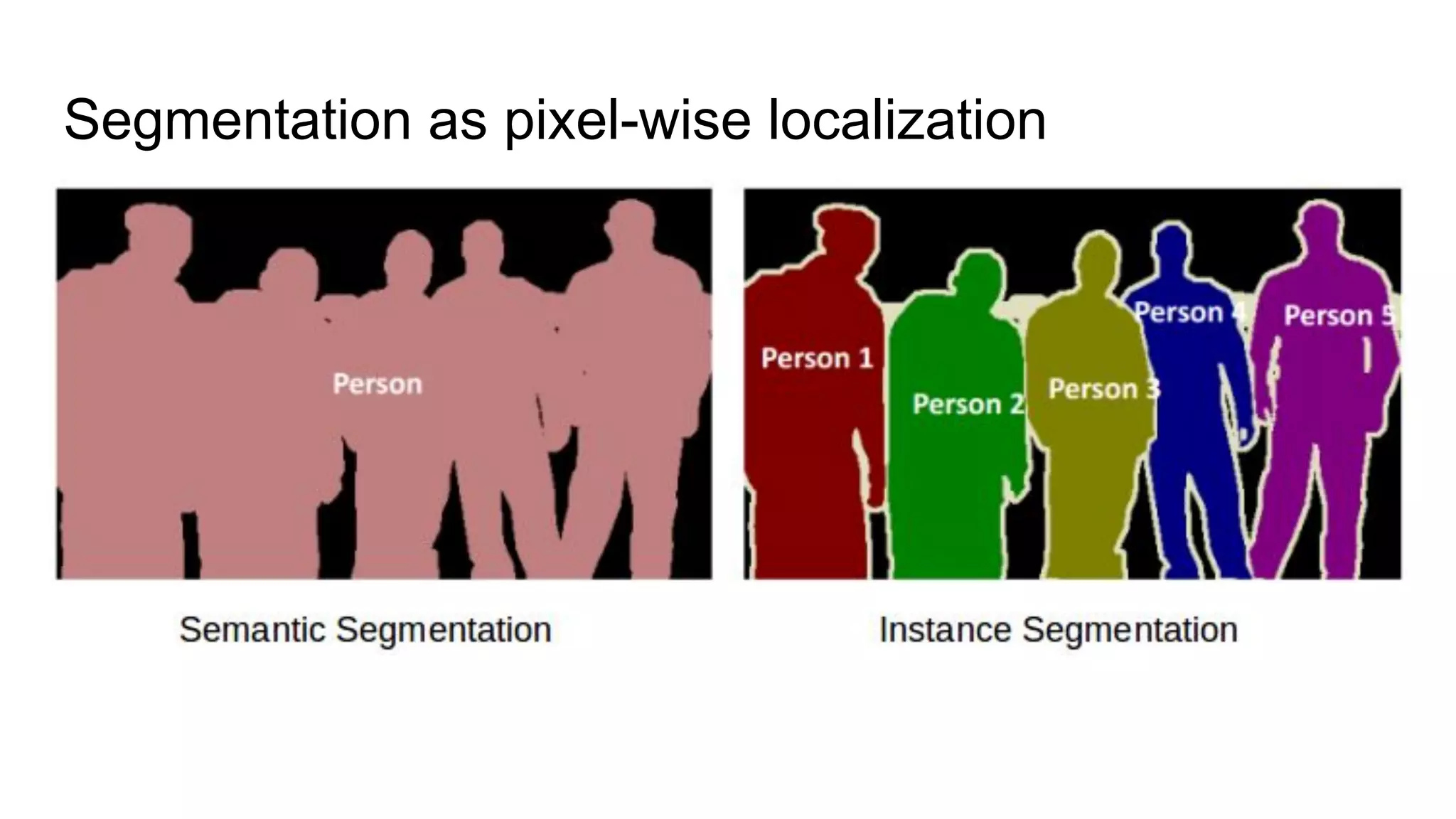 Segmentation as pixel-wise localization
 