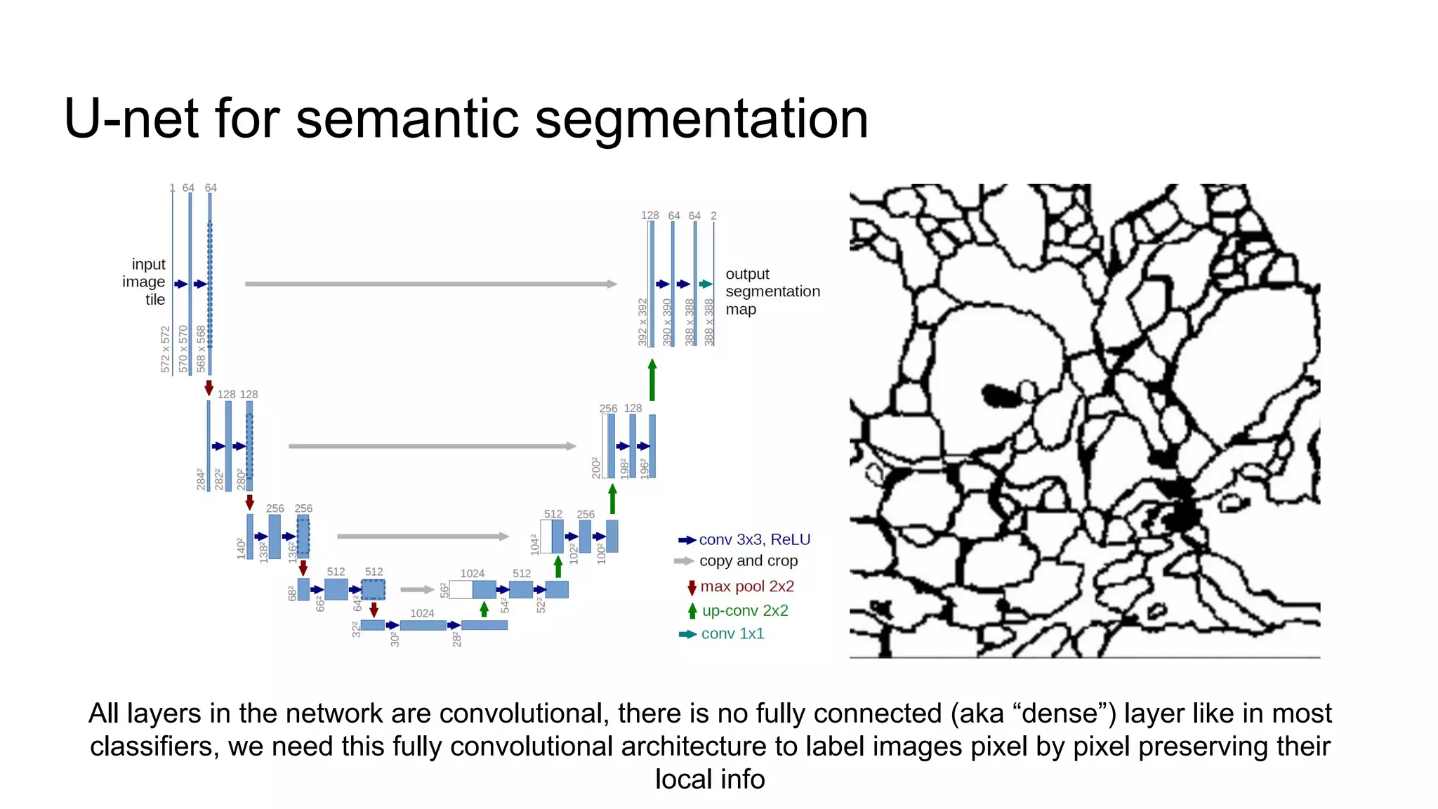 Image segmentation with deep learning | PDF