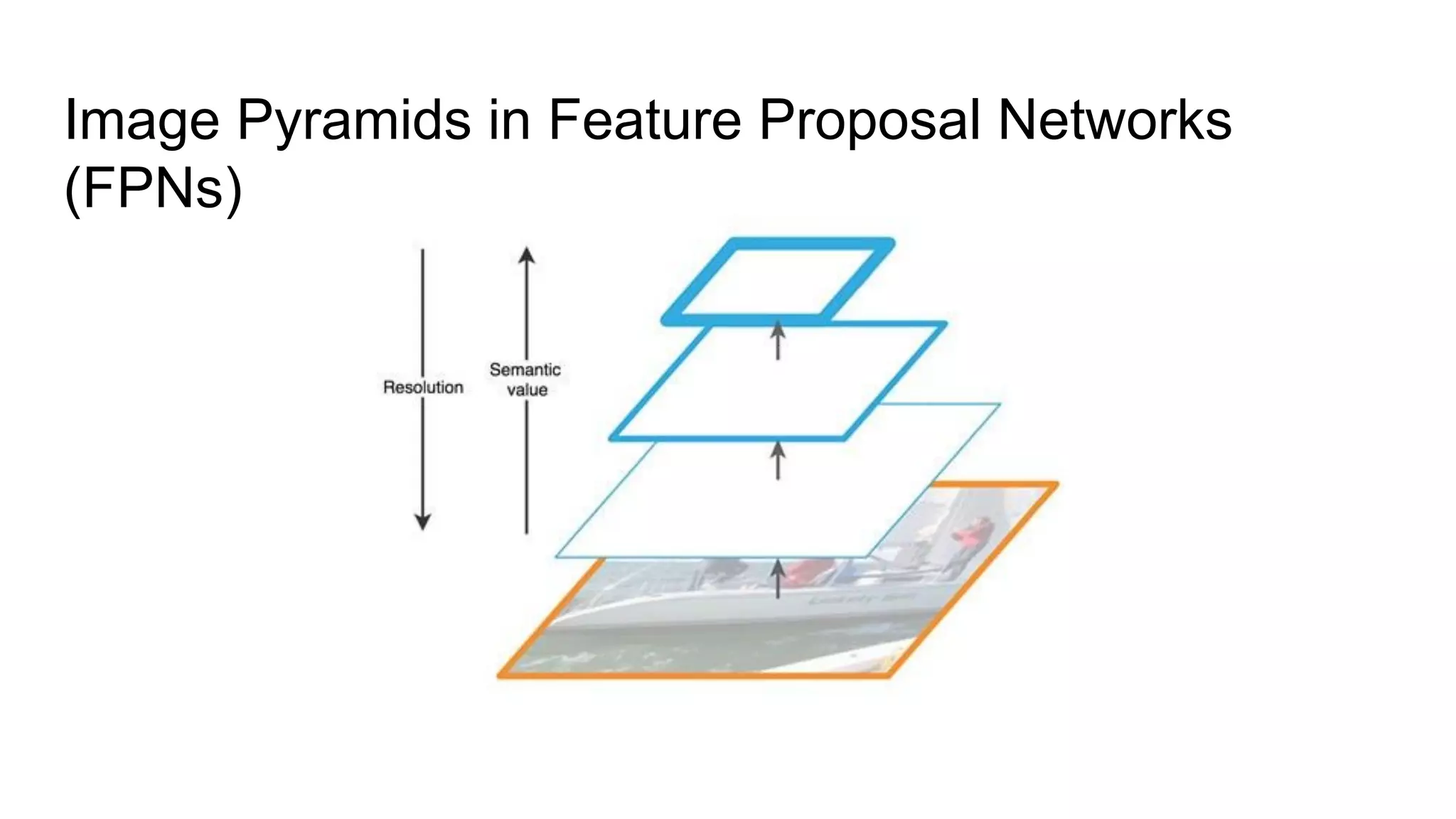 Image Pyramids in Feature Proposal Networks
(FPNs)
 