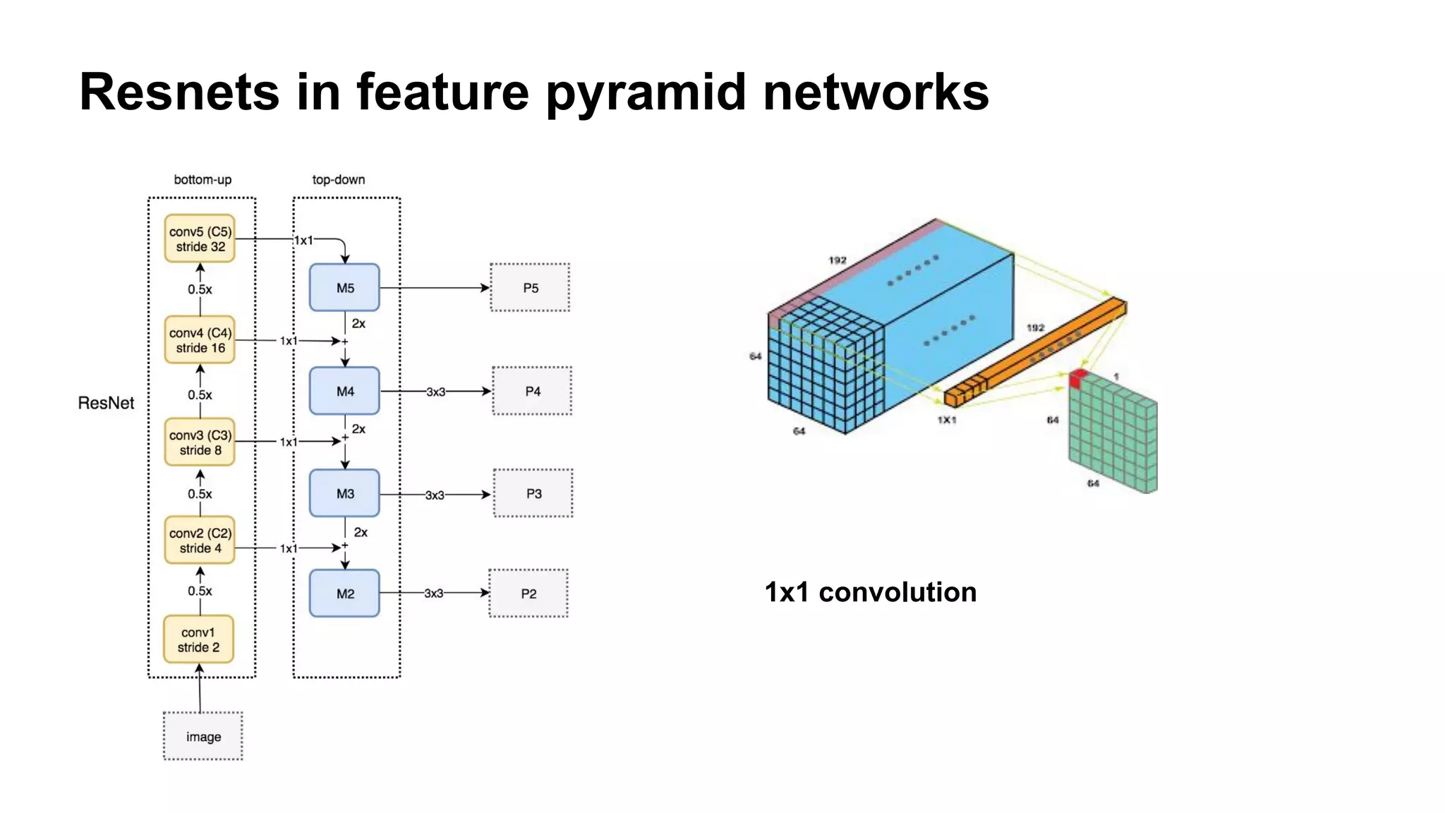 Image segmentation with deep learning | PDF