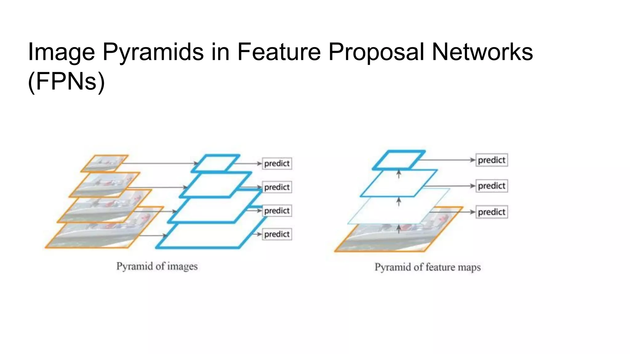 Image Pyramids in Feature Proposal Networks
(FPNs)
 