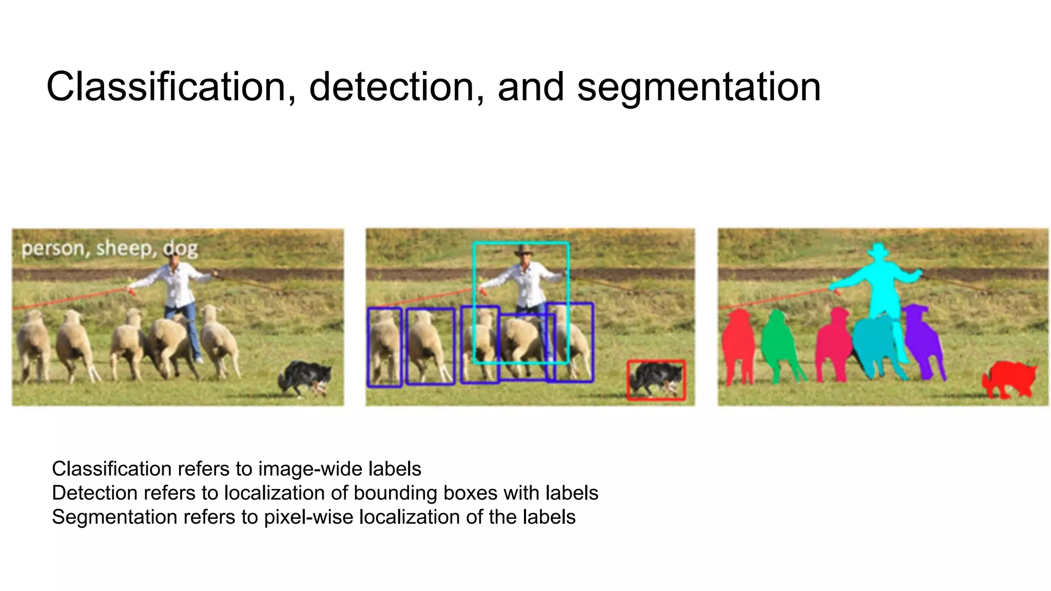 Image segmentation with deep learning | PDF