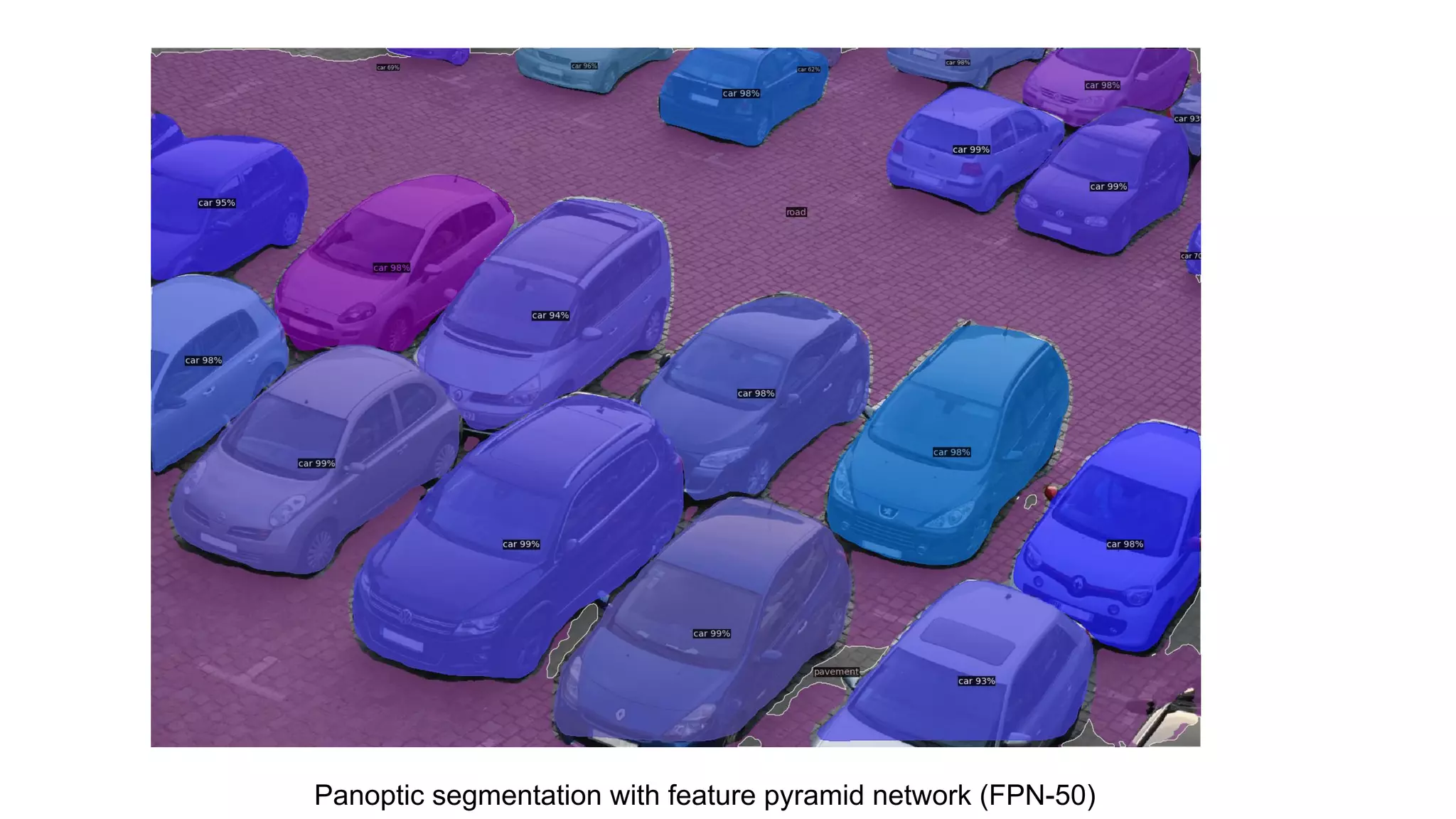 Image segmentation with deep learning | PDF