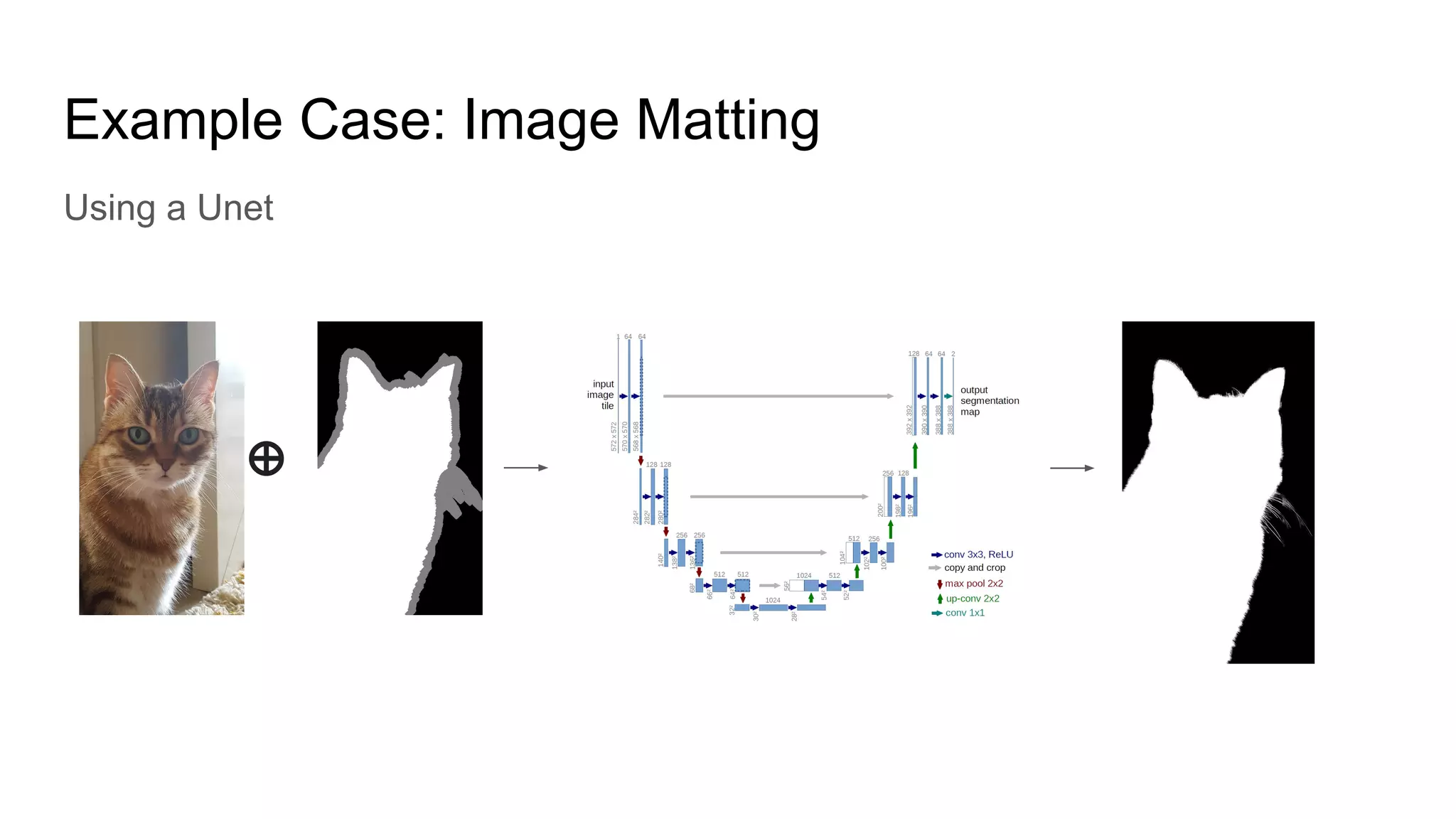Image segmentation with deep learning | PDF