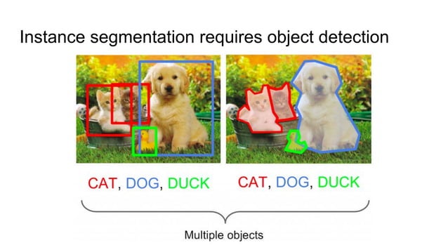 Image segmentation with deep learning | PPT