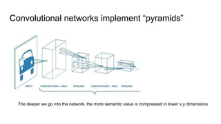 Image segmentation with deep learning | PDF