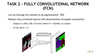 NVIDIA 深度學習教育機構 (DLI): Image segmentation with tensorflow | PDF