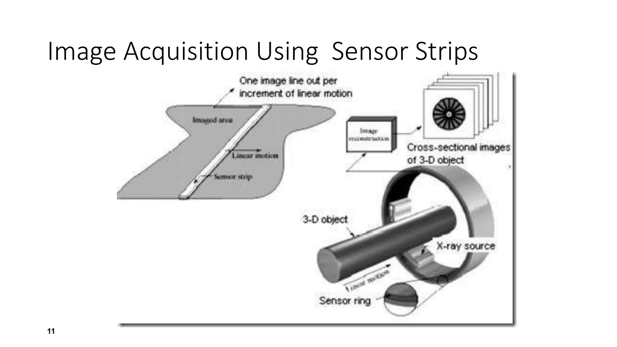 Image Sensing and Acquisition.pptx