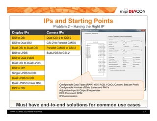 Parallel Csi MIPI DevCon 2016: Image Sensor and Display Connectivity Disruption | PDF