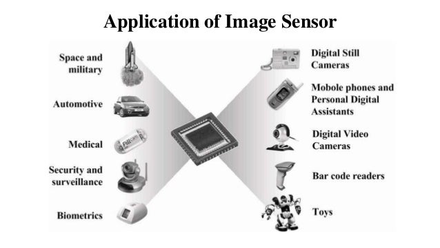 Image Sensor PPT
