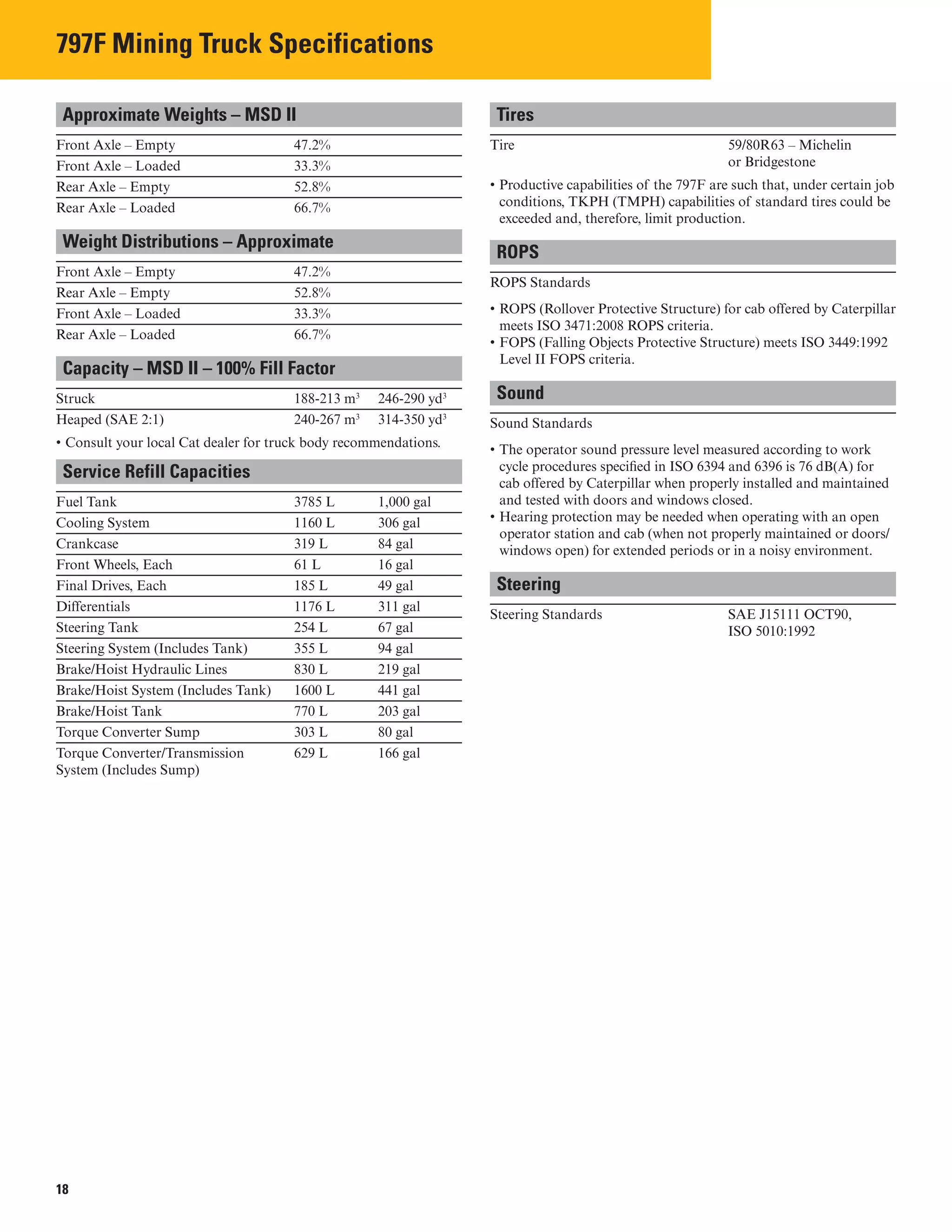 797F Mining Truck Specifications

Approximate Weights – MSD II

Front Axle – Empty 47.2%
Front Axle – Loaded 33.3%
Rear Axle – Empty 52.8%
Rear Axle – Loaded 66.7%
Weight Distributions – Approximate

Front Axle – Empty 47.2%
Rear Axle – Empty 52.8%
Front Axle – Loaded 33.3%
Rear Axle – Loaded 66.7%
Capacity – MSD II – 100% Fill Factor

Struck 188-213 m3
246-290 yd3

Heaped (SAE 2:1) 240-267 m3
314-350 yd3

• Consult your local Cat dealer for truck body recommendations.
Service Refill Capacities

Fuel Tank 3785 L 1,000 gal
Cooling System 1160 L 306 gal
Crankcase 319 L 84 gal
Front Wheels, Each 61 L 16 gal
Final Drives, Each 185 L 49 gal
Differentials 1176 L 311 gal
Steering Tank 254 L 67 gal
Steering System (Includes Tank) 355 L 94 gal
Brake/Hoist Hydraulic Lines 830 L 219 gal
Brake/Hoist System (Includes Tank) 1600 L 441 gal
Brake/Hoist Tank 770 L 203 gal
Torque Converter Sump 303 L 80 gal
Torque Converter/Transmission 629 L 166 gal
System (Includes Sump)
Tires

Tire	 59/80R63 – Michelin
or Bridgestone
• Productive capabilities of the 797F are such that, under certain job
conditions, TKPH (TMPH) capabilities of standard tires could be
exceeded and, therefore, limit production.
ROPS

ROPS Standards
• ROPS (Rollover Protective Structure) for cab offered by Caterpillar
meets ISO 3471:2008 ROPS criteria.
• FOPS (Falling Objects Protective Structure) meets ISO 3449:1992
Level II FOPS criteria.
Sound

Sound Standards
• The operator sound pressure level measured according to work
cycle procedures specified in ISO 6394 and 6396 is 76 dB(A) for
cab offered by Caterpillar when properly installed and maintained
and tested with doors and windows closed.
• Hearing protection may be needed when operating with an open
operator station and cab (when not properly maintained or doors/
windows open) for extended periods or in a noisy environment.
Steering

Steering Standards SAE J15111 OCT90,
ISO 5010:1992
18
 
