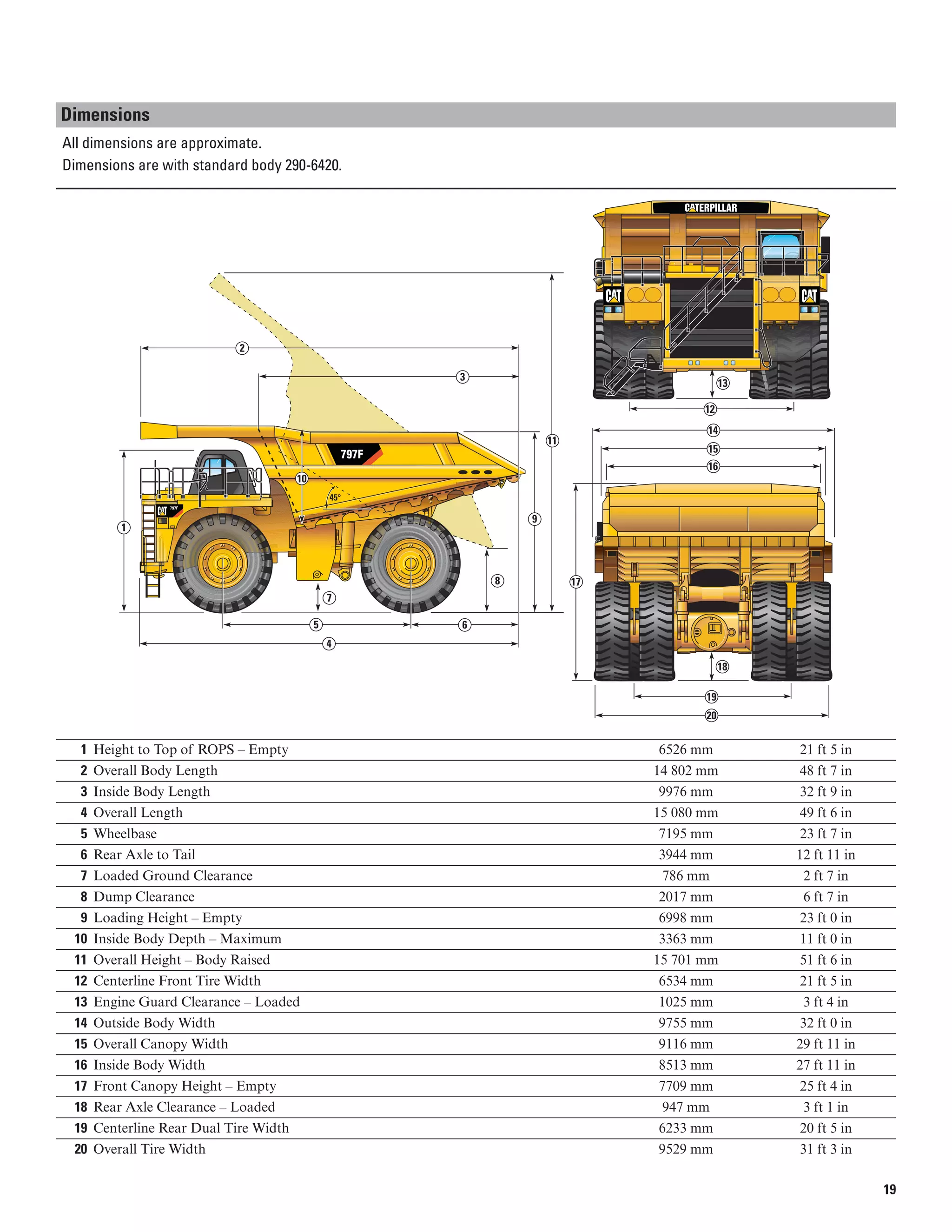Dimensions
All dimensions are approximate.

Dimensions are with standard body 290-6420.

2
3
13
12
10
11
16
15
14
45°
1
9
7
8 17
5
4
6
18
20
19
1 Height to Top of ROPS – Empty
2 Overall Body Length
3 Inside Body Length
4 Overall Length
5 Wheelbase
6 Rear Axle to Tail
7 Loaded Ground Clearance
8 Dump Clearance
9 Loading Height – Empty
10 Inside Body Depth – Maximum
11 Overall Height – Body Raised
12 Centerline Front Tire Width
13 Engine Guard Clearance – Loaded
14 Outside Body Width
15 Overall Canopy Width
16 Inside Body Width
17 Front Canopy Height – Empty
18 Rear Axle Clearance – Loaded
19 Centerline Rear Dual Tire Width
20 Overall Tire Width
6526 mm
14 802 mm
9976 mm
15 080 mm
7195 mm
3944 mm
786 mm
2017 mm
6998 mm
3363 mm
15 701 mm
6534 mm
1025 mm
9755 mm
9116 mm
8513 mm
7709 mm
947 mm
6233 mm
9529 mm
21 ft 5 in
48 ft 7 in
32 ft 9 in
49 ft 6 in
23 ft 7 in
12 ft 11 in
2 ft 7 in
6 ft 7 in
23 ft 0 in
11 ft 0 in
51 ft 6 in
21 ft 5 in
3 ft 4 in
32 ft 0 in
29 ft 11 in
27 ft 11 in
25 ft 4 in
3 ft 1 in
20 ft 5 in
31 ft 3 in
19
 