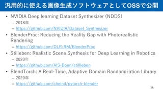 汎用的に使える画像生成ソフトウェアとしてOSSで公開
• NVIDIA Deep learning Dataset Synthesizer (NDDS)
– 2018年
– https://github.com/NVIDIA/Dataset_Synthesizer
• BlenderProc: Reducing the Reality Gap with Photorealistic
Rendering
– https://github.com/DLR-RM/BlenderProc
• Stilleben: Realistic Scene Synthesis for Deep Learning in Robotics
– 2020年
– https://github.com/AIS-Bonn/stillleben
• BlendTorch: A Real-Time, Adaptive Domain Randomization Library
– 2020年
– https://github.com/cheind/pytorch-blender
14
 