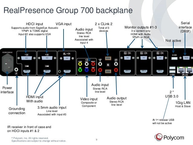 polycom , group series, setup, hardware
