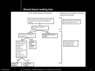 Image	
  acquisiIon	
  
   1.Prepare	
                2.	
  Select	
  area	
  to	
  be	
               3.	
  AutomaIc	
  	
  	
               4.	
  Analyze	
  result	
  in	
  
   sample	
                   scanned	
                                        scanning	
                             the	
  viewer	
  




§  Put	
  sample	
      •  The	
  system	
                     •  The	
  user	
  selects	
  the	
          •  Results	
  are	
  analyzed	
  in	
  the	
  
    into	
  holder	
        takes	
  a	
  wide	
                   area	
  to	
  be	
  scanned	
               DICOM	
  viewer	
  
§  Put	
  sample	
         ﬁeld	
  picture	
                      from	
  the	
  wide	
  ﬁeld	
            •  2D	
  and	
  3D	
  rendering	
  
    holder	
  into	
                                               image	
                                  •  DICOM	
  image	
  database	
  
        tray	
                                                  •  The	
  user	
  launches	
  the	
         •  Export	
  to	
  various	
  formats:	
  
                                                                   automaIc	
  scanning	
                      DICOM,	
  TIF,	
  JPEG,	
  GIF…	
  
                                                                                                            •  MulIple	
  languages	
  for	
  
                                                                                                               image	
  viewer	
  (English,	
  
                             Fast	
  and	
  easy	
  process:	
  1	
  cm2	
  in	
  5-­‐7	
  minutes	
           Arabic,	
  French…)	
  
             © LLTECH 2011                                                                                                                                   8
 