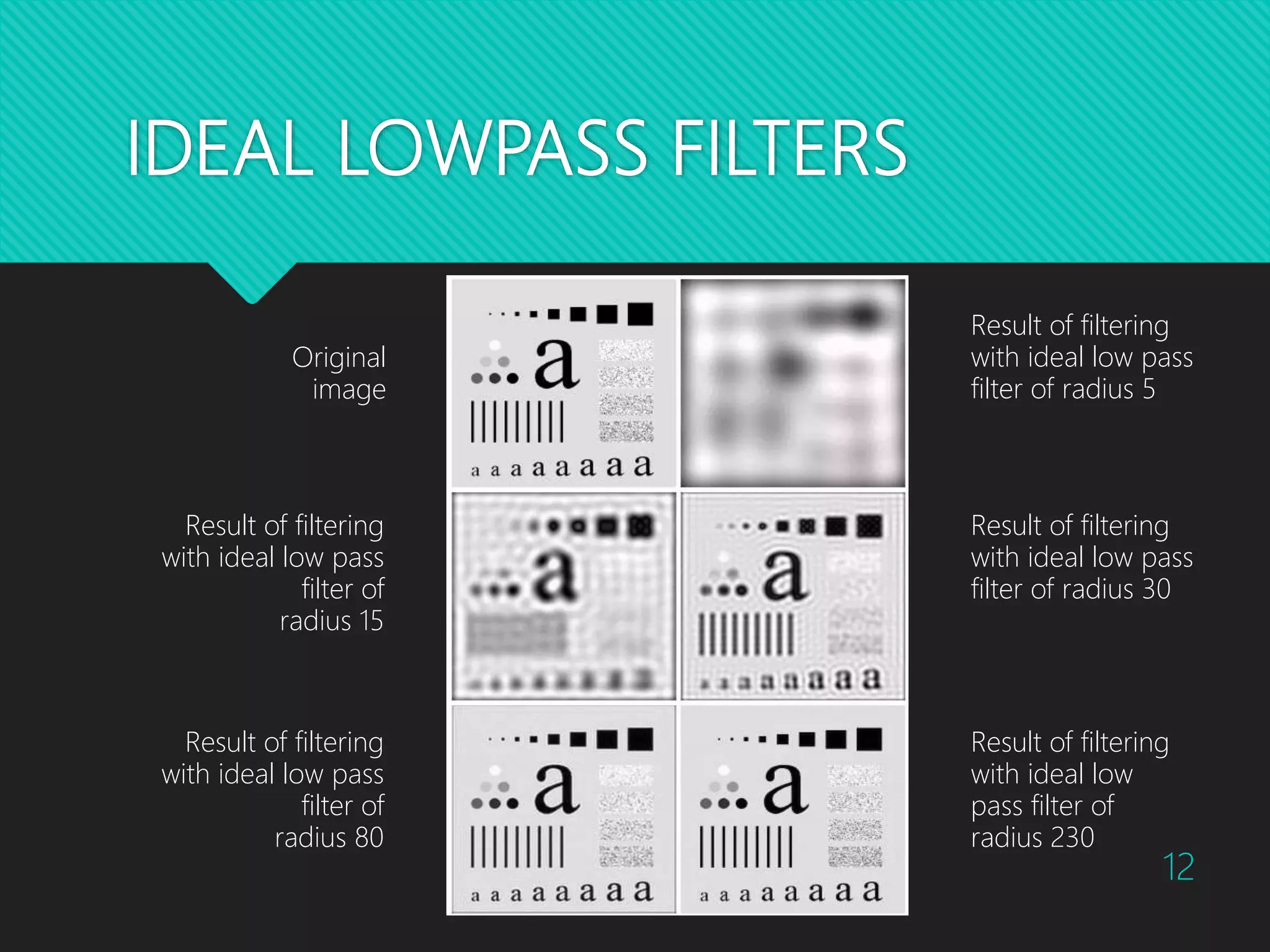 IDEAL LOWPASS FILTERS Original image Result of filtering with ideal low pass filter of radius 5 Result of filtering with ideal low pass filter of radius 30 Result of filtering with ideal low pass filter of radius 230 Result of filtering with ideal low pass filter of radius 80 Result of filtering with ideal low pass filter of radius 15 12 