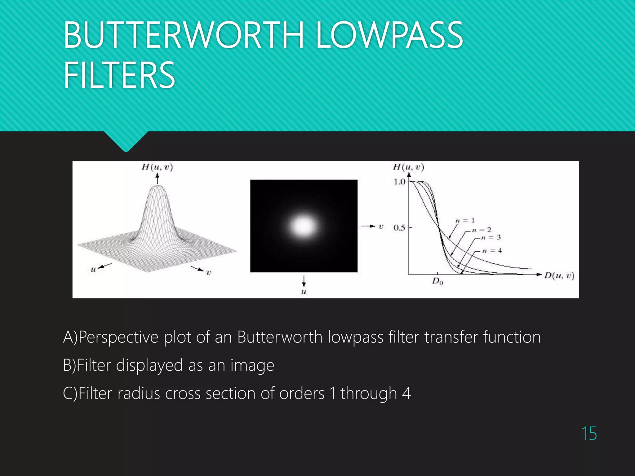 BUTTERWORTH LOWPASS FILTERS A)Perspective plot of an Butterworth lowpass filter transfer function B)Filter displayed as an image C)Filter radius cross section of orders 1 through 4 15 