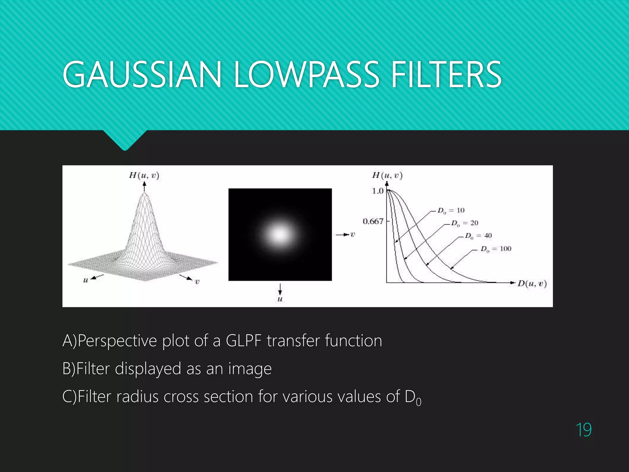 GAUSSIAN LOWPASS FILTERS A)Perspective plot of a GLPF transfer function B)Filter displayed as an image C)Filter radius cross section for various values of D0 19 