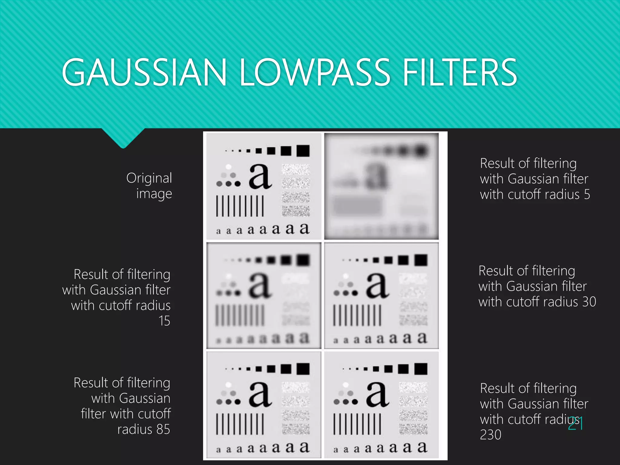 GAUSSIAN LOWPASS FILTERS Original image Result of filtering with Gaussian filter with cutoff radius 5 Result of filtering with Gaussian filter with cutoff radius 30 Result of filtering with Gaussian filter with cutoff radius 230 Result of filtering with Gaussian filter with cutoff radius 85 Result of filtering with Gaussian filter with cutoff radius 15 21 