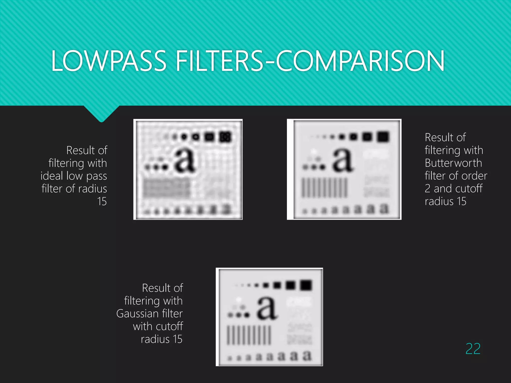 LOWPASS FILTERS-COMPARISON Result of filtering with ideal low pass filter of radius 15 Result of filtering with Butterworth filter of order 2 and cutoff radius 15 Result of filtering with Gaussian filter with cutoff radius 15 22 