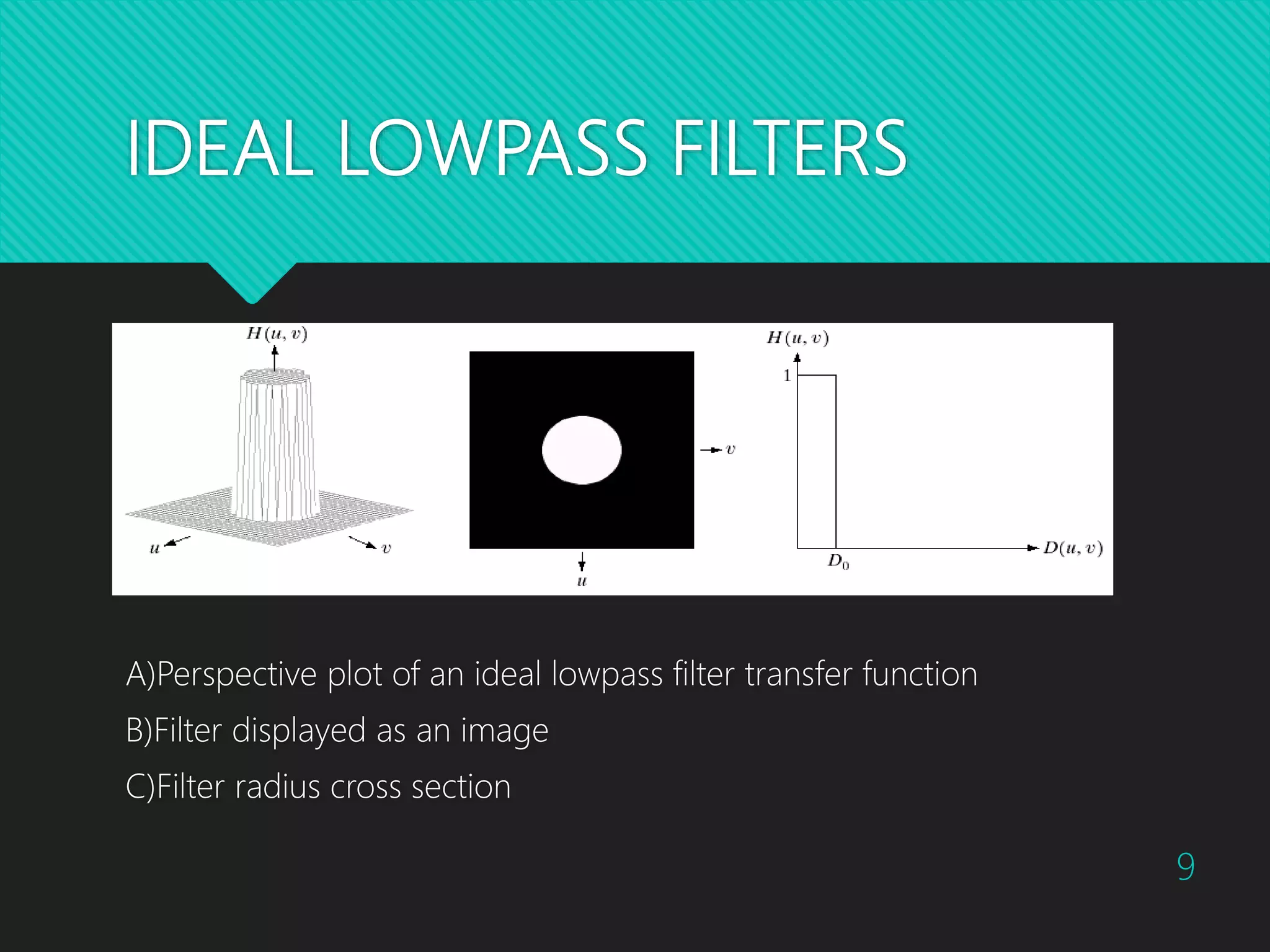 IDEAL LOWPASS FILTERS A)Perspective plot of an ideal lowpass filter transfer function B)Filter displayed as an image C)Filter radius cross section 9 