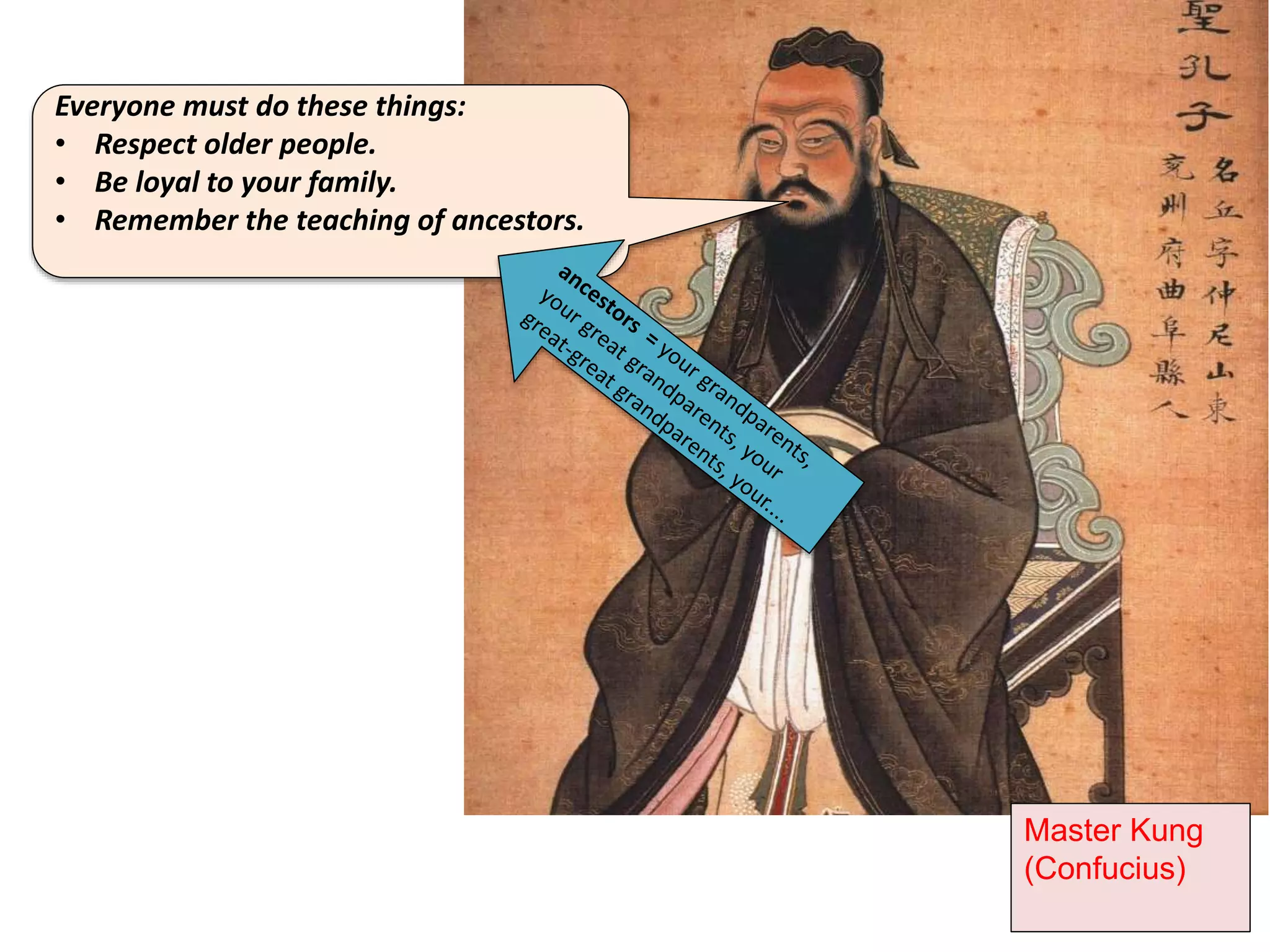 Everyone must do these things:
• Respect older people.
• Be loyal to your family.
• Remember the teaching of ancestors.
Master Kung
(Confucius)
 