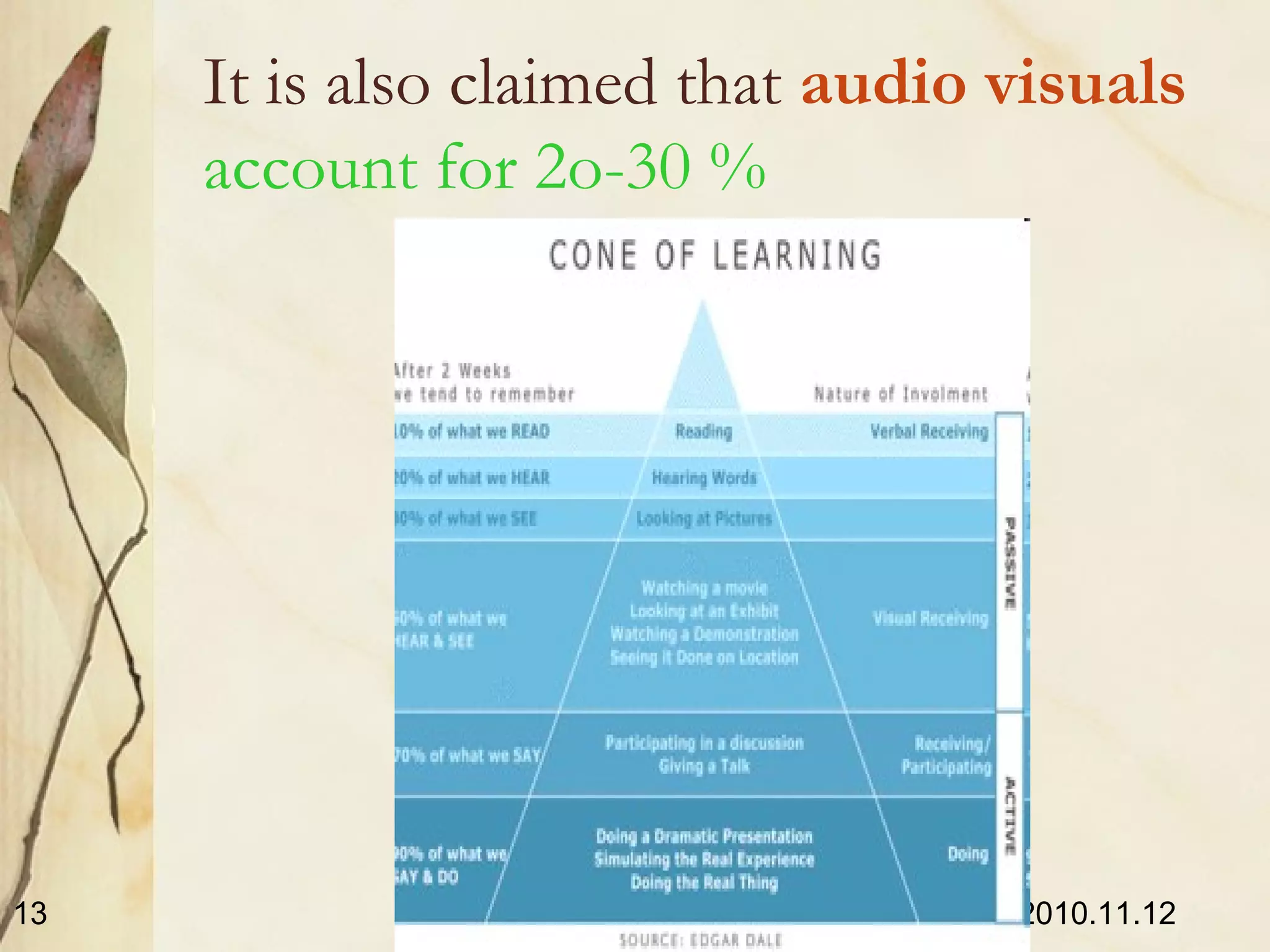 2010.11.12I. Jelkinienė13
It is also claimed that audio visuals
account for 2o-30 %
 